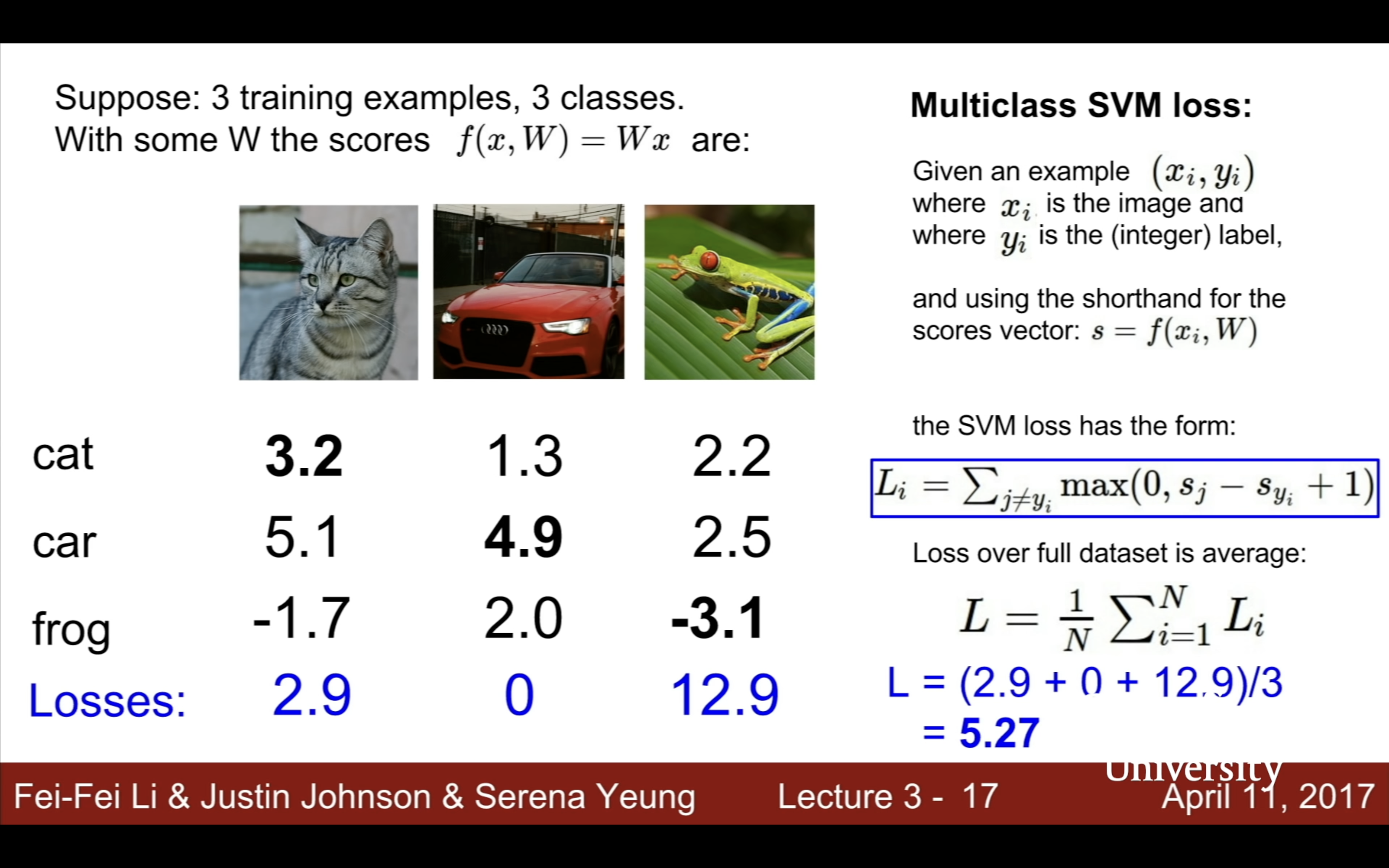 multiclass svm loss